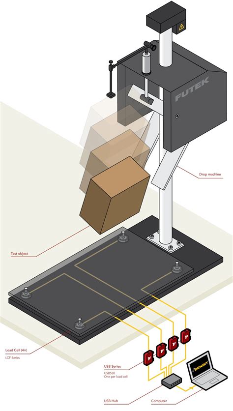 Drop Tester supplier|drop test standards for packaging.